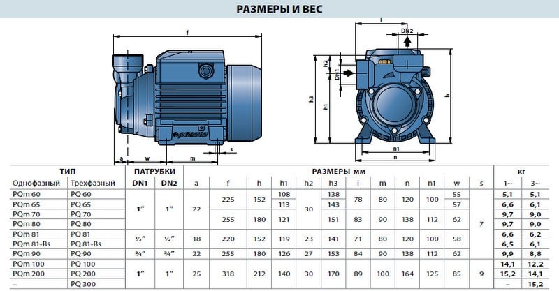Габаритные размеры вихревого насоса