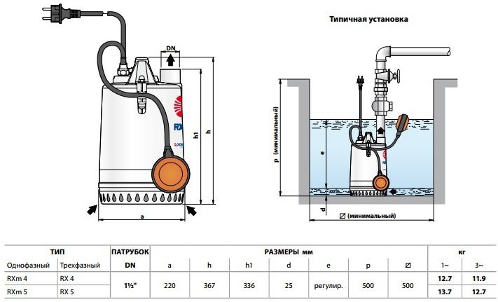 Габаритные размеры насоса Pedrollo RX Габаритные размеры насоса Pedrollo RX
