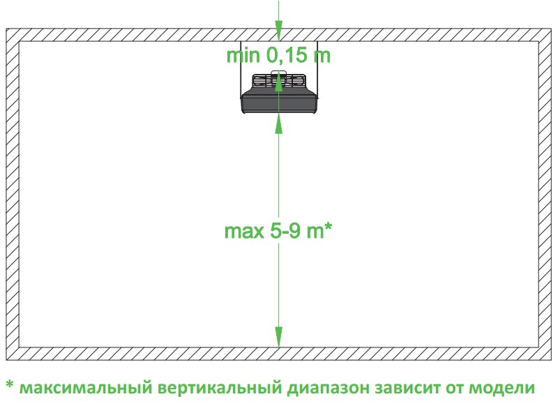 Стельовий монтаж вентилятора Reventon FARMER HCF IP65