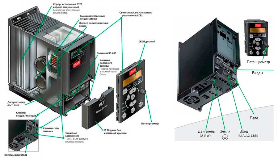Конструкция частотного преобразователя Danfoss VLT Micro Drive FC 51 132F0022