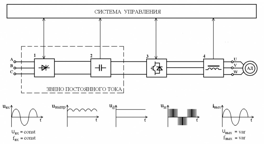 Схема частотного преобразователя Схема частотного преобразователя
