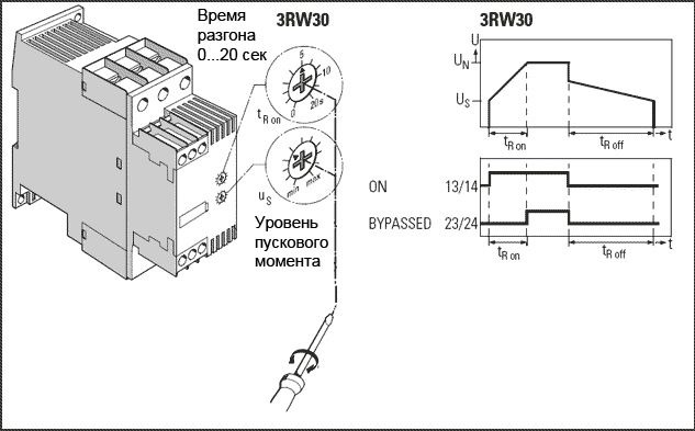 Конструкция устройства плавного пуска Siemens Sirius 3RW30