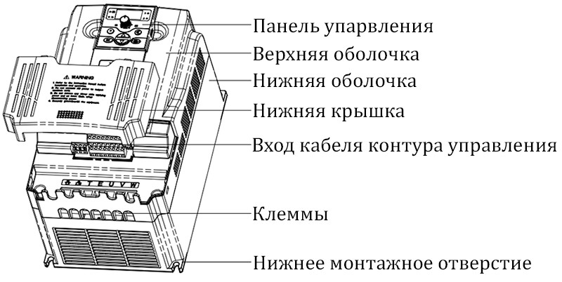 Структура частотного преобразователя Simphoenix E500-2S0075B