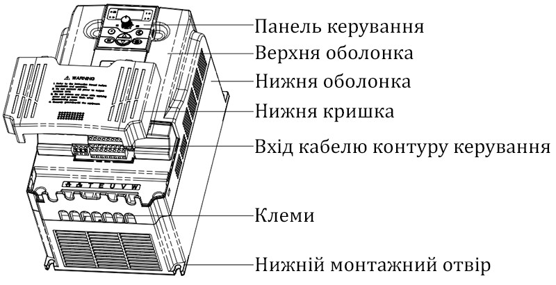 Структура частотного перетворювача Simphoenix E500-2S0075B