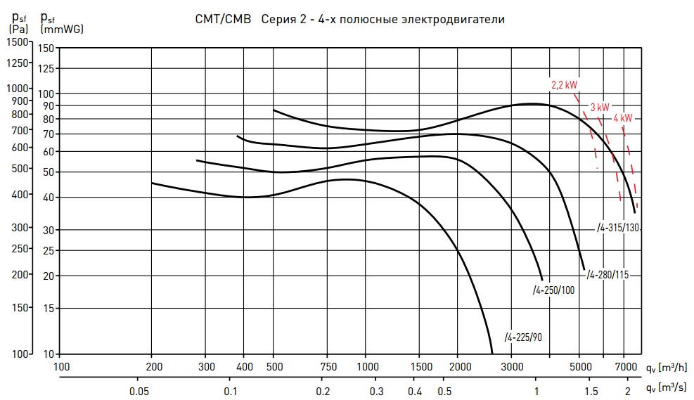 Аэродинамические показатели