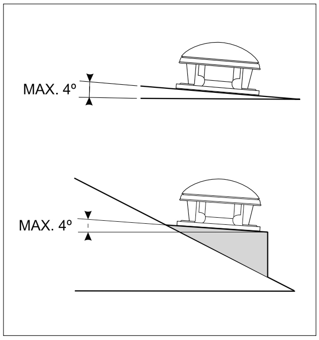 Установка Soler&Palau CTHB/4-180