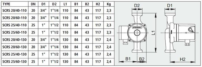 Габаритные размеры