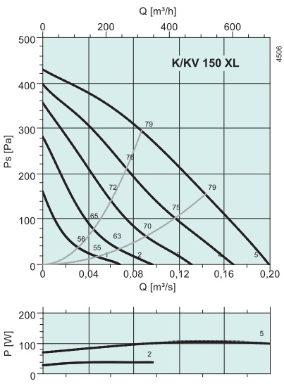 показники моделі Systemair K 150 XL