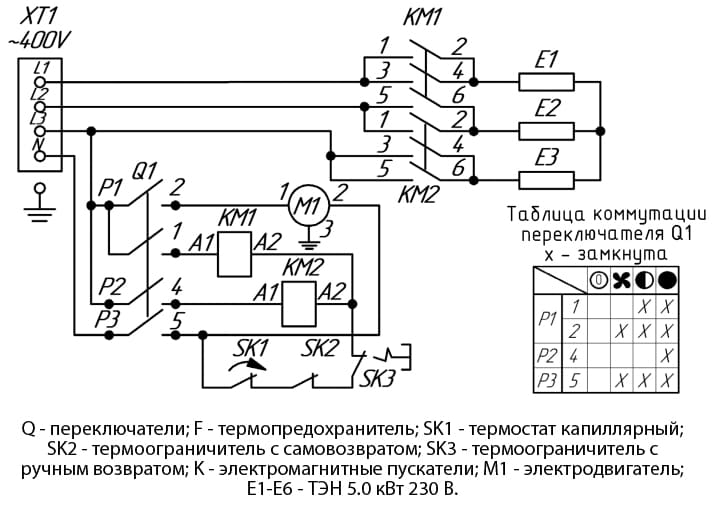 Подключения тепловой пушки к сети