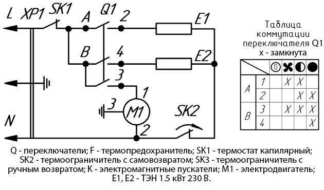 Подключения тепловой пушки к сети