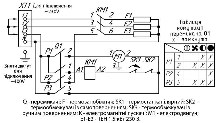 Підключення теплової гармати до мережі