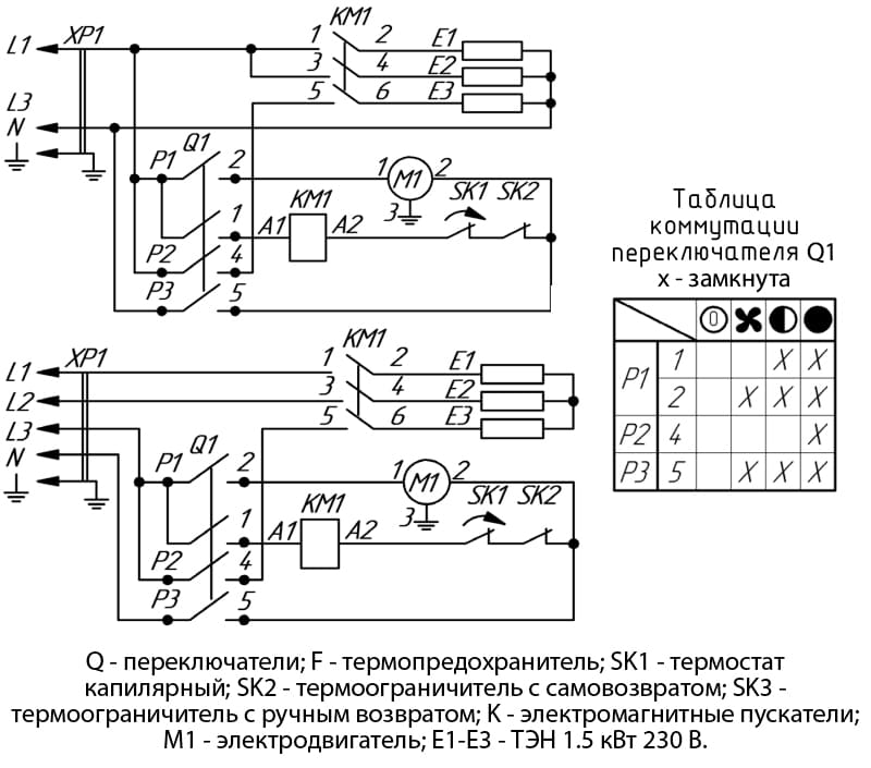 Подключения тепловой пушки к сети