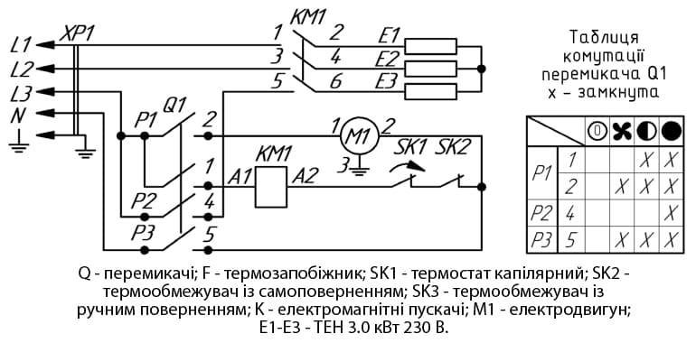Підключення теплової гармати до мережі