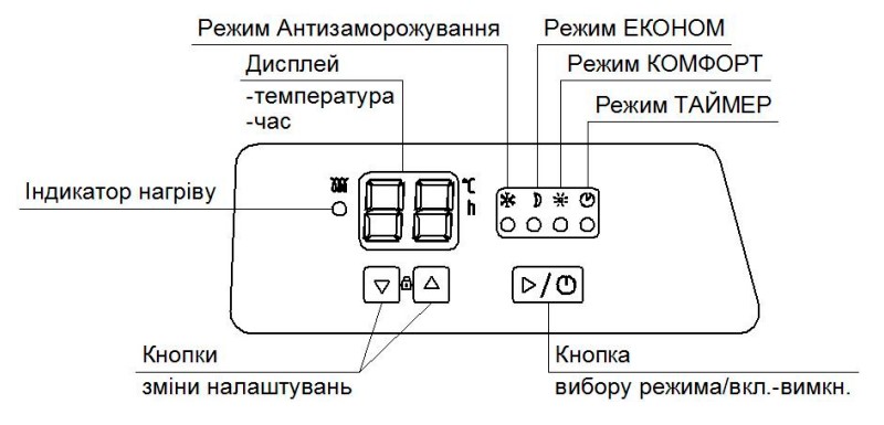Панель керування