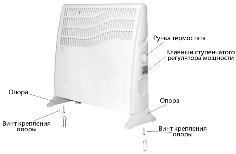 Конструкция электроконвектора Термия ЭВУА-2,0/230-2 (сп) Конструкция конвектора