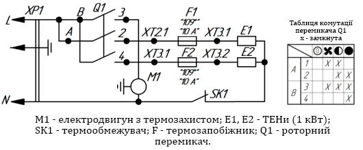 Підключення тепловентилятора до мережі