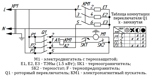 Подключения тепловентилятора к сети