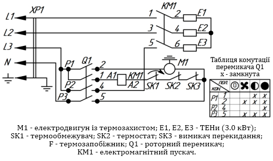 Підключення тепловентилятора до мережі