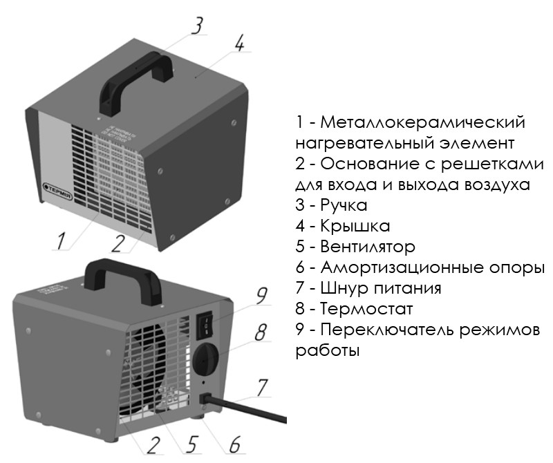 Конструкция Термия АО ЭВО 2.0/0.1 РТС