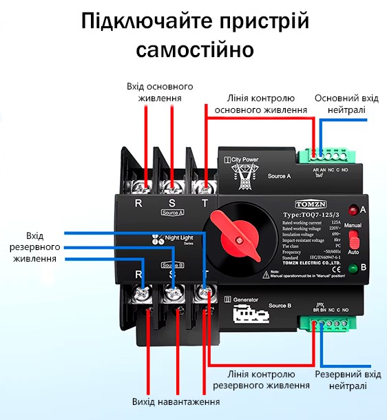 Схема підключення автоматичного перемикача введення резерву (АВР) TOMZN Принцип роботи АВР