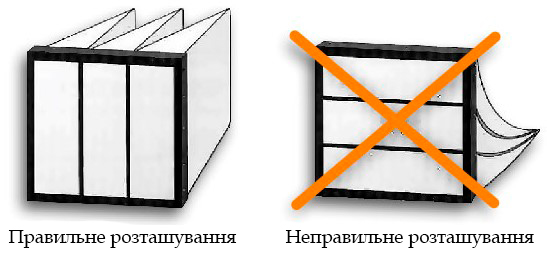 Встановлення фільтра G4