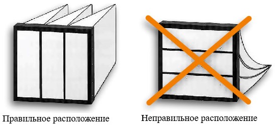 Установка фильтра G4