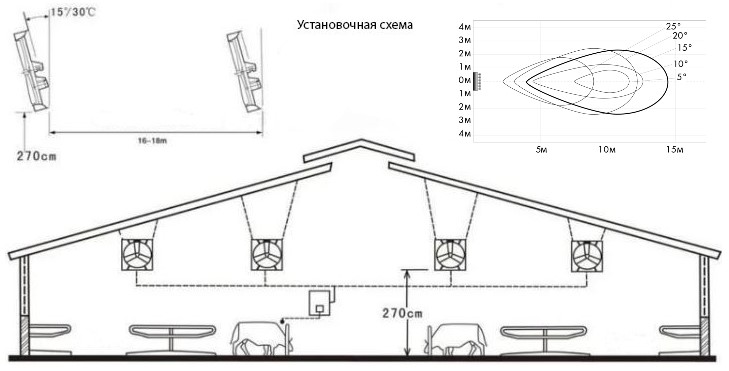 Установка ВРО 1120