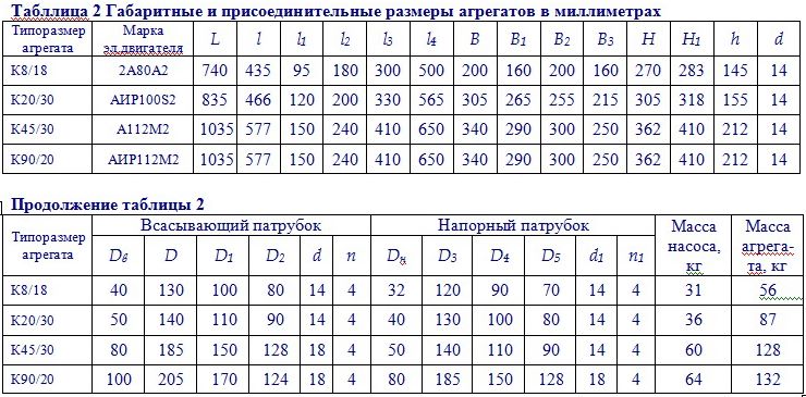 Габаритные размеры консольного насоса