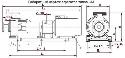 Габариты Укрнасоссервис СМ