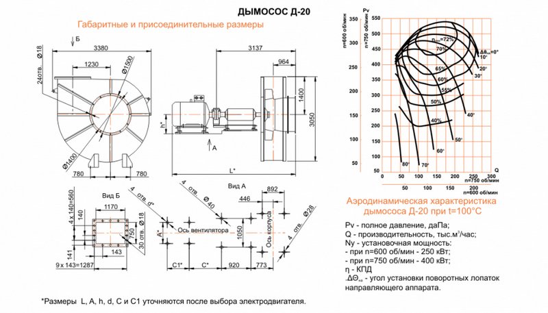 Габаритні розміри димососу Д-20