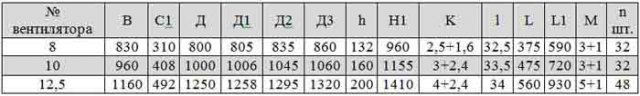 Габаритные размеры вентилятора В 2,3-130 Габаритные размеры вентилятора В 2,3-130