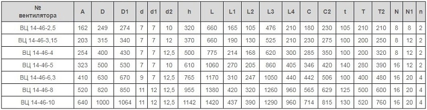 Габаритные размеры центробежного вентилятора ВЦ 14-46 (ВР 280-46) №4 Габаритные размеры центробежного вентилятора ВЦ 14-46 (ВР 280-46) №4
