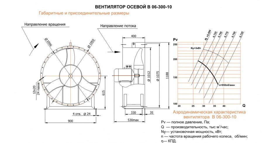 Габаритні розміри 0 =