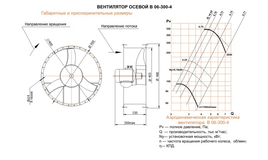 Габаритные размеры вентилятора ВО 06-300 №4 Габаритные размеры вентилятора ВО 06-300 №4