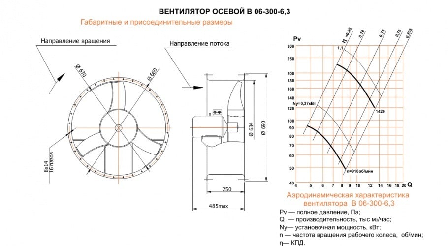 Габаритные размеры вентилятора ВО 06-300 №6,3 Габаритные размеры вентилятора ВО 06-300 №6,3