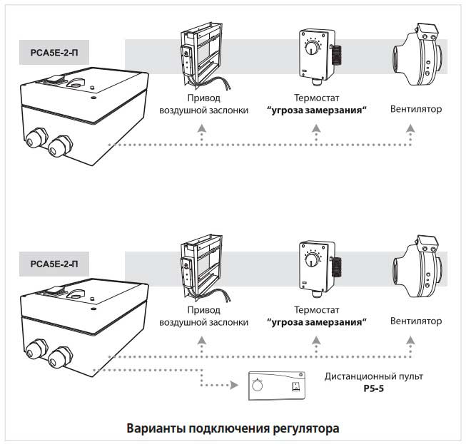 Приклад установки регулятора Приклад установки регулятора