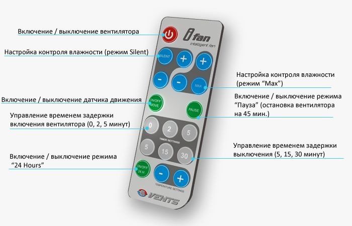 Пульт управления Пульт управления