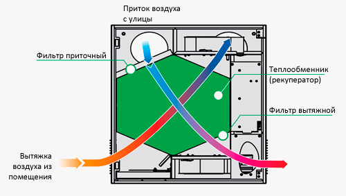 Как работает ВЕНТС Микра 150 Э