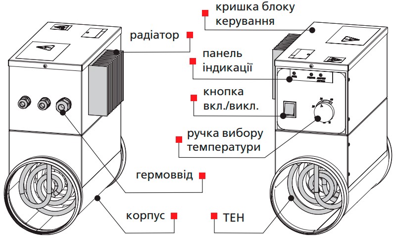 Конструкція круглих нагрівачів ВЕНТС НК...У із блоком керування