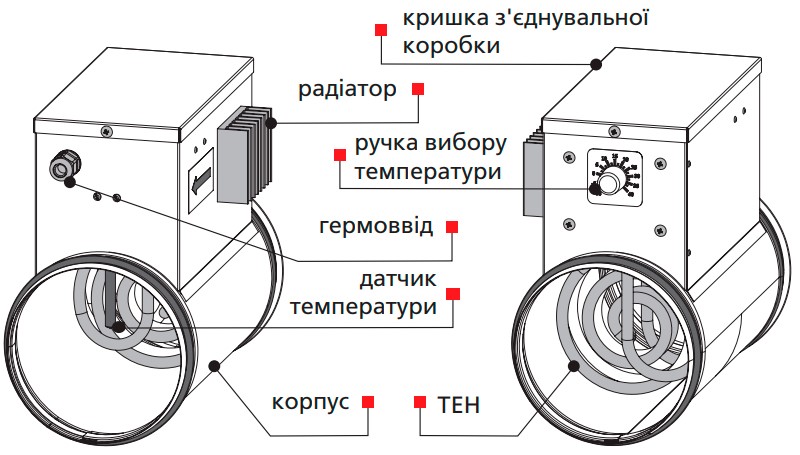 Конструкція круглих нагрівачів ВЕНТС НК...У з терморегулятором