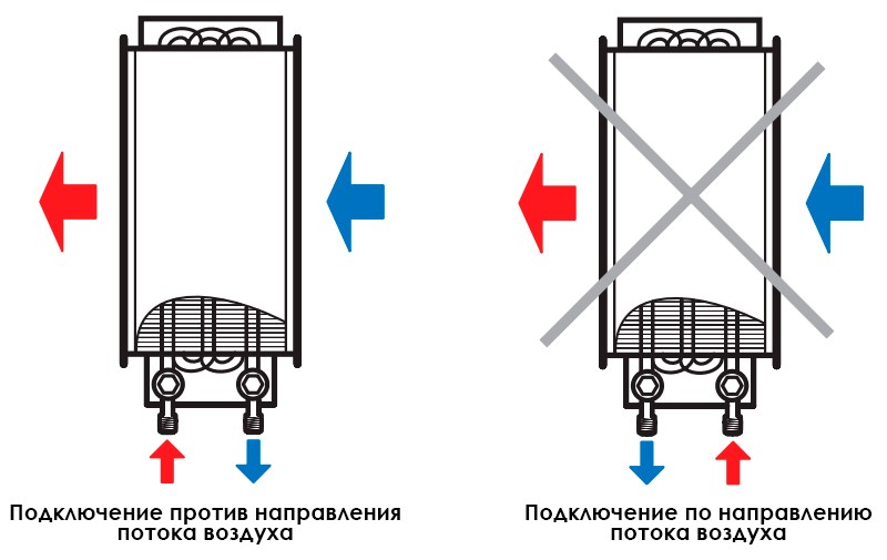Установка ВЕНТС НКВ 500x250-4