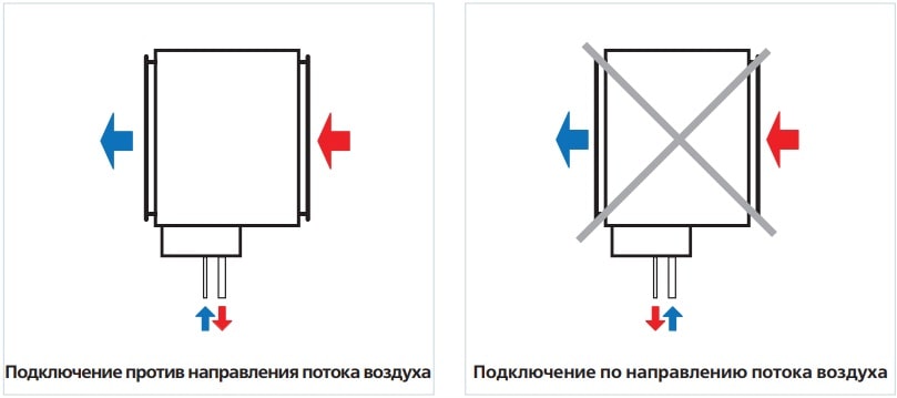 Принцип работы охладителя ВЕНТС ОКФ Принцип работы охладителя ВЕНТС ОКФ