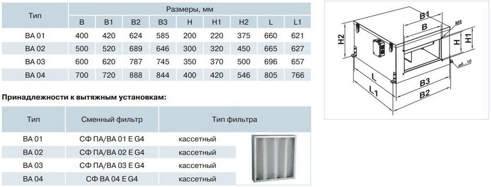 Габаритні розміри витяжної установки ВЕНТС ВА
