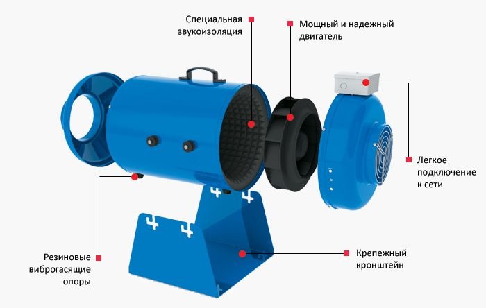 Особенность конструкции вентилятора ВЕНТС ВКМИ Особенность конструкции ВЕНТС ВКМИ
