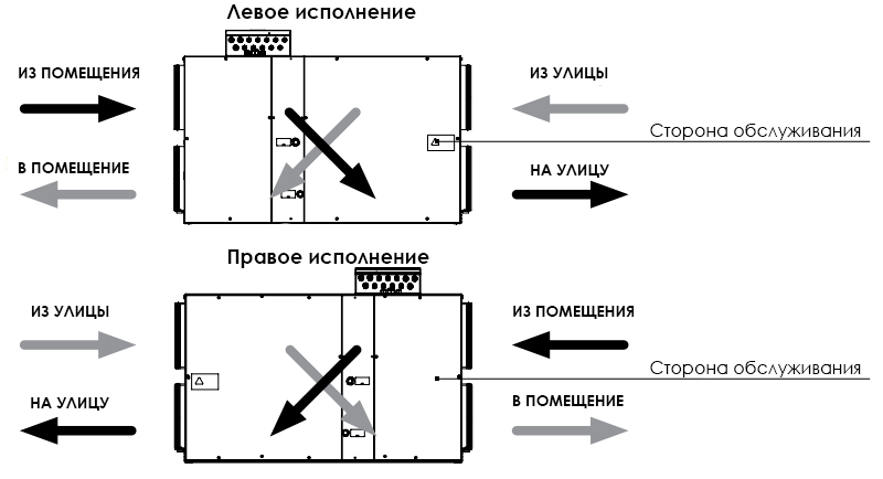 Исполнение ВЕНТС ВУТ 1500 ВГ-4