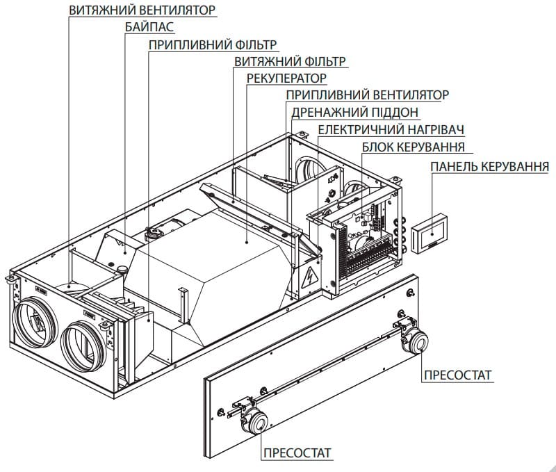 Влаштування ВЕНТС ВУТ 350 ПЕ EC