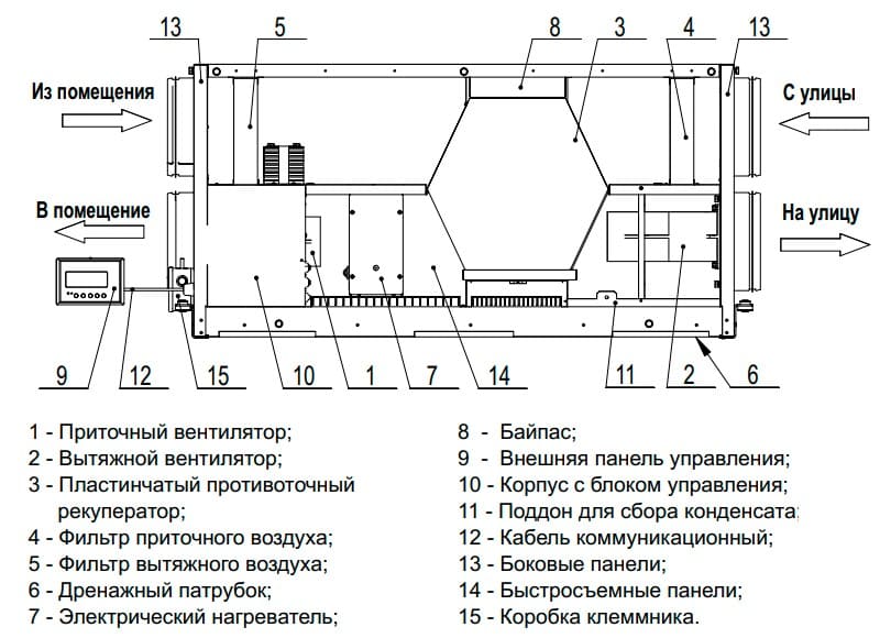Устройство ВЕНТС ВУТ 300-2 ЭГ EC