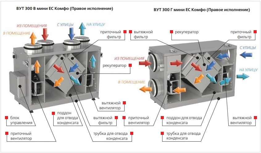 Конструкция установки