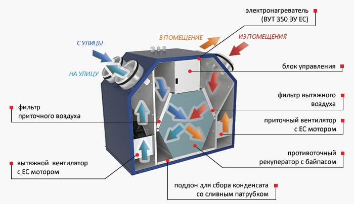Конструкция установки Конструкция установки