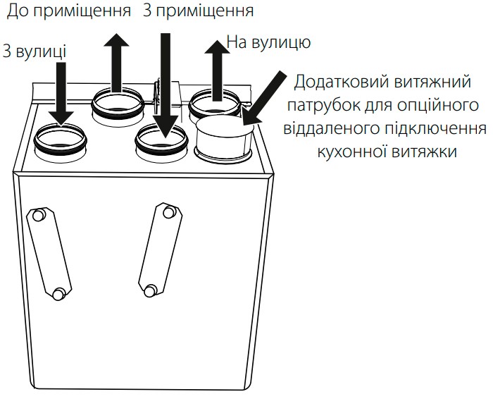 Принцип роботи ВЕНТС ВУТР 600 ВЕ EC з Wi-Fi
